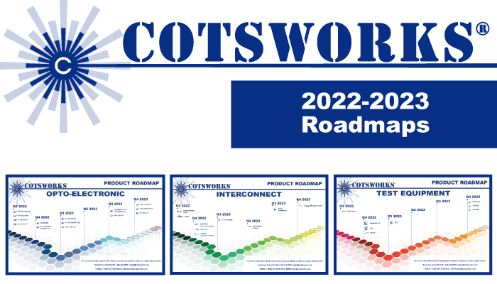 Updated Product Platform Roadmaps 2022-2023