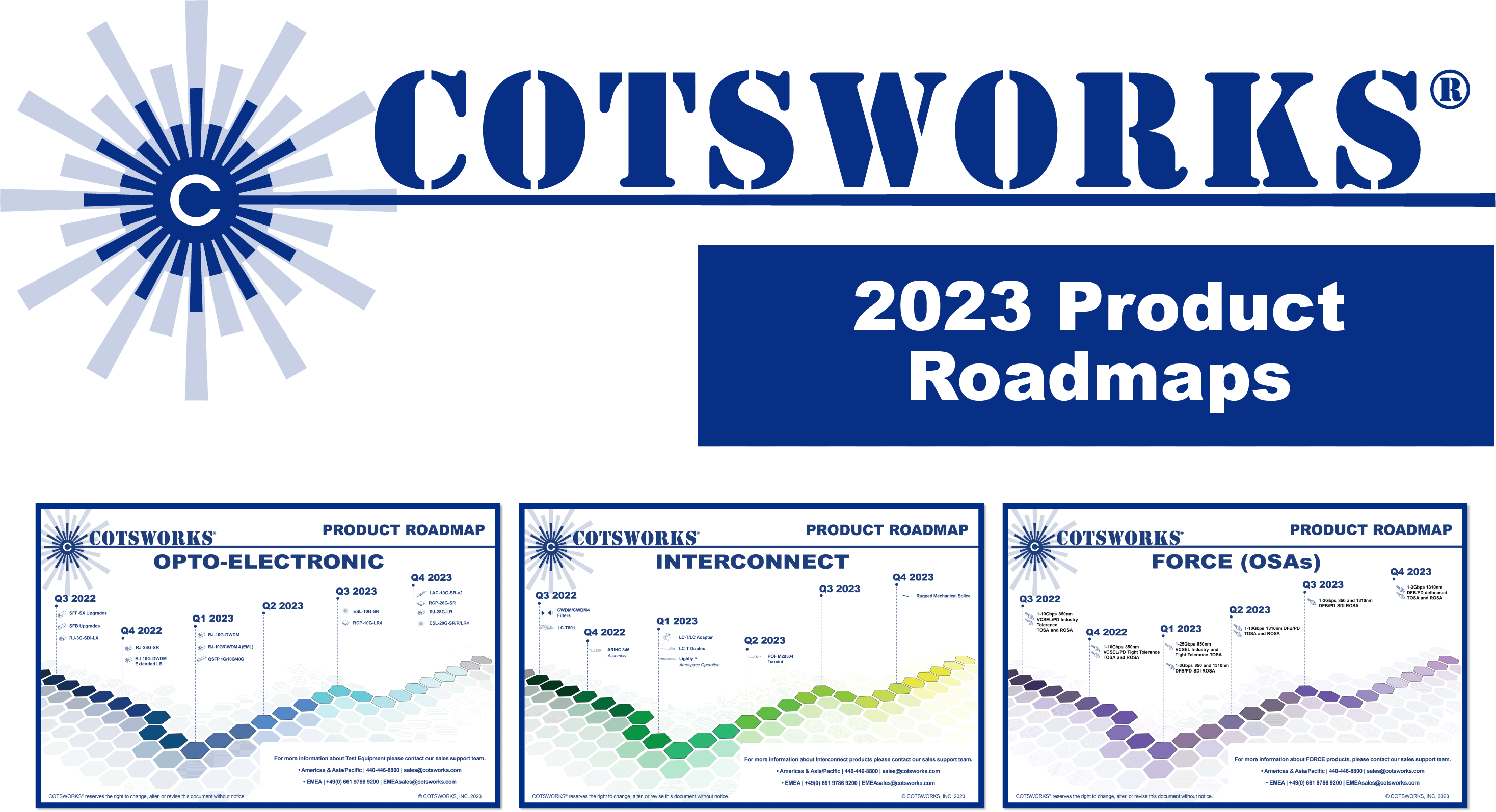 Product Platform Roadmaps 2023